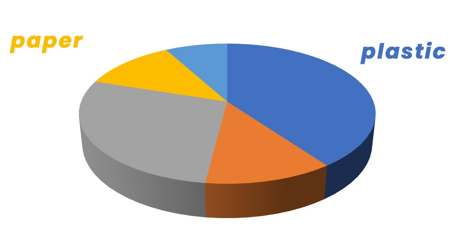 market size